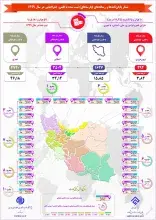 آمار پایان‌نامه‌ها و رساله‌های ثبت شده با قلمرو جغرافیایی
